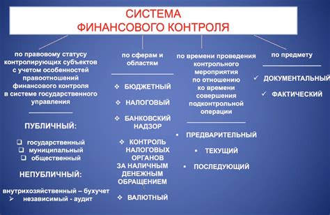 Преимущества применения современного финансового счета