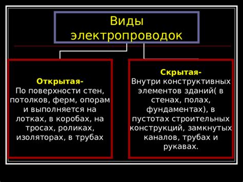 Преимущества применения спиральных элементов внутри замкнутых систем