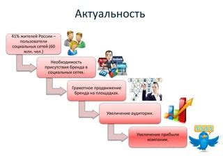 Преимущества присутствия бренда в популярных сетевых площадках