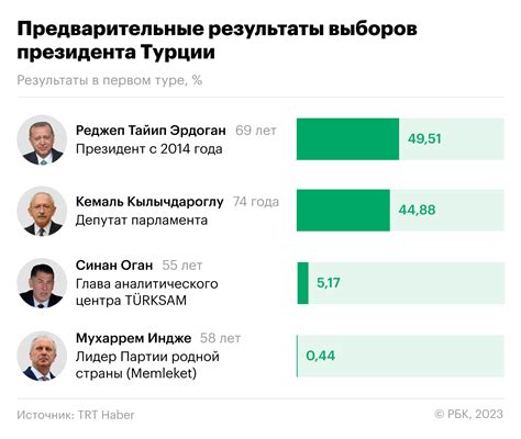 Преимущества проведения выборов в России