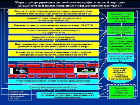 Преимущества профессионального обучения в ведущих авиационных учебных заведениях