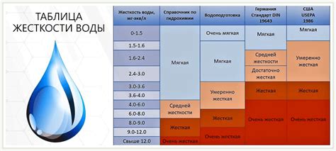 Преимущества процесса замораживания минеральной воды для сохранения ее характеристик
