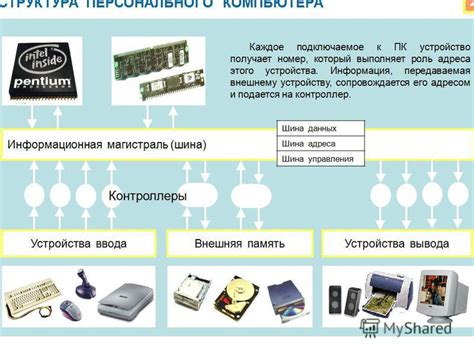 Преимущества размещения приложений на внешней карте памяти