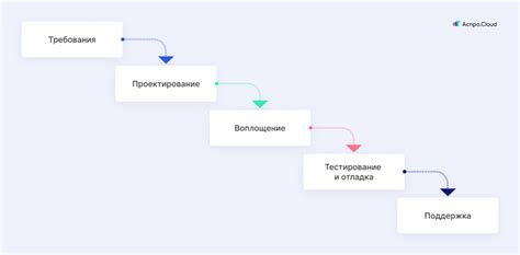 Преимущества разработки объекта деятельности в рамках управления проектами