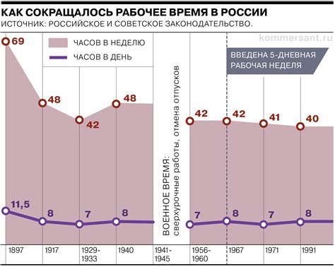 Преимущества распределения рабочего времени на 12 часов в пятидневку