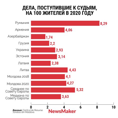 Преимущества российского производства электромобилей в сравнении с другими странами