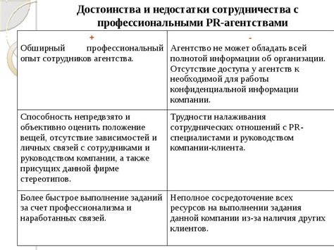 Преимущества сотрудничества с профессиональными агентствами