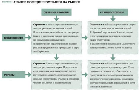 Преимущества стратегического подхода в сражениях с противниками