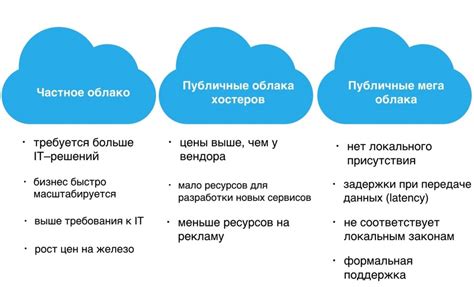 Преимущества технологии