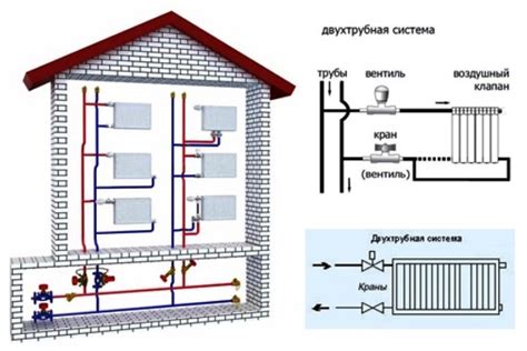 Преимущества установки двусторонней системы отопления в частных домах