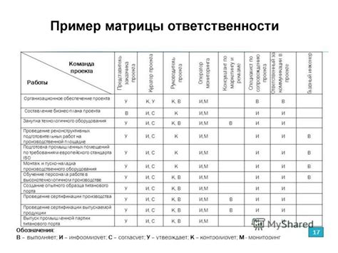 Преимущества учета продолжительного отдыха в общей продолжительности работы