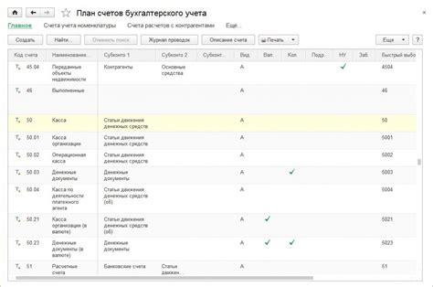 Преимущества учета путевых расходов в бухгалтерии