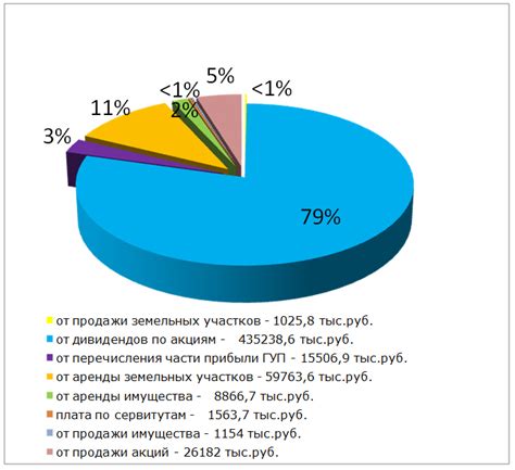 Преимущества финансового оздоровления при поиске работы