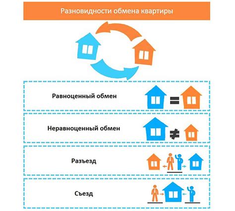 Преимущества фракционной продажи жилой площади