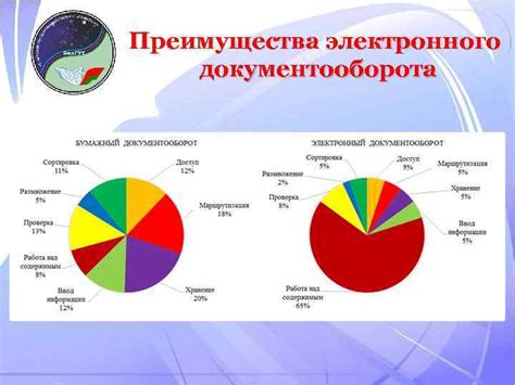 Преимущества электронного документооборота при оформлении отдыха
