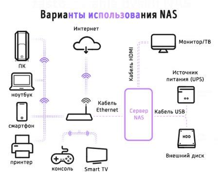 Преимущества электронного хранилища персональных данных