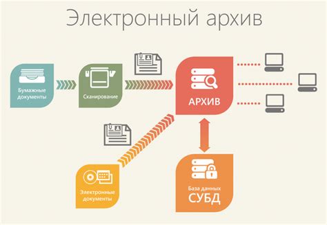 Преимущества электронной документации