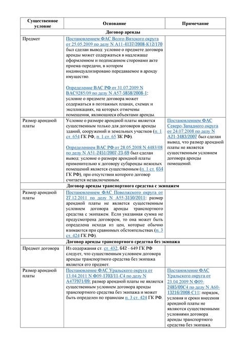 Прейскурант и условия аренды