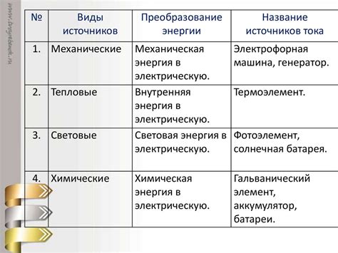 Преобразование обиталища