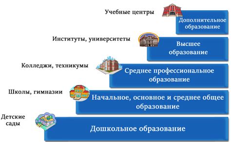 Преобразования в системе образования