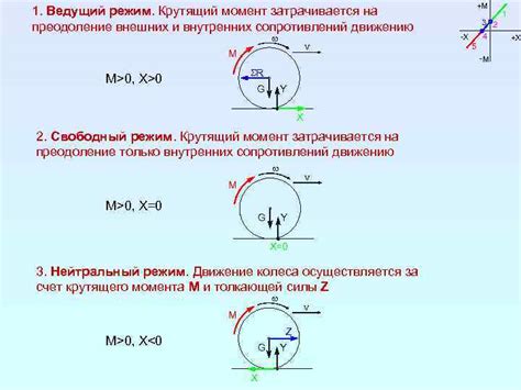 Преодоление внутренних стремлений и ожиданий