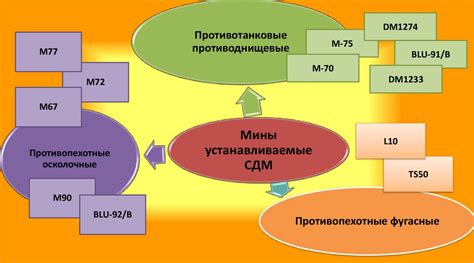 Преодоление зименмии условий и преодоление сложностей