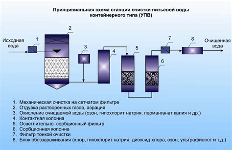 Преодоление нежелательных запахов на участке с системой автономной очистки сточных вод