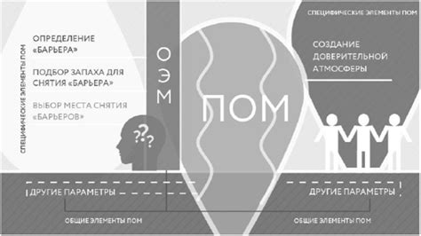 Преодоление психологических препятствий и страхов