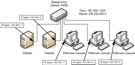 Преодоление трудностей при подключении к сети Интернет