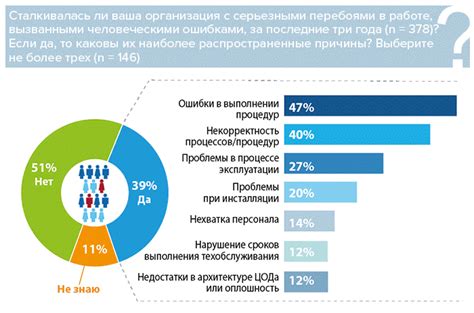 Препятствия и настоящие причины отказов: анализ отзывов