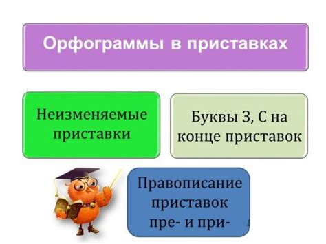 Префикс "а-" в русском языке: смыслы и правила выбора