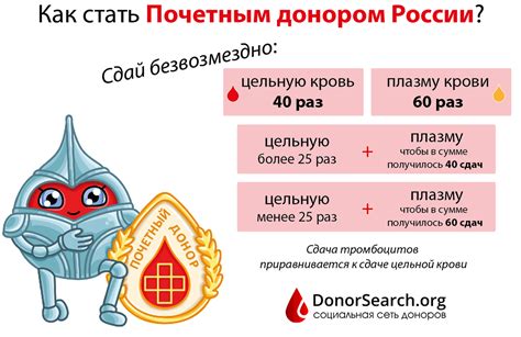 Привилегии и дополнительные возможности для благодарных доноров