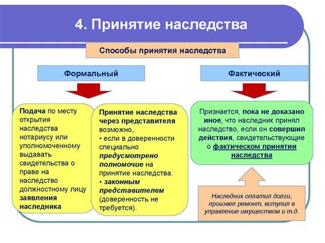 Привилегии и опасности передачи наследства на альтернативное лицо