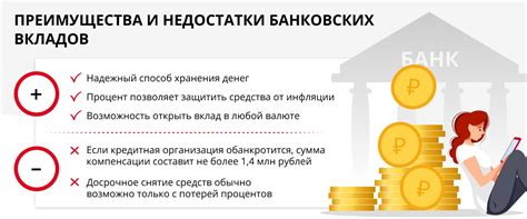 Привлекательность ставок и условий вкладов