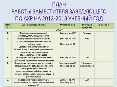 Привлеките внимание работодателя в процессе осуществления стажировки