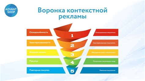 Привлечение аудитории с помощью контекстной рекламы