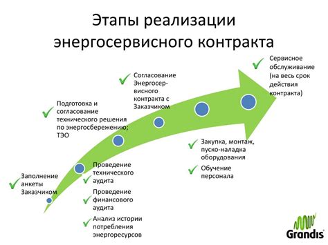 Привлечение инвестиций: новый подход к финансированию