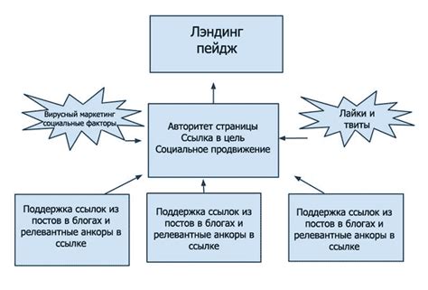 Привлечение качественных бэклинков: формирование ссылочной массы высокого уровня