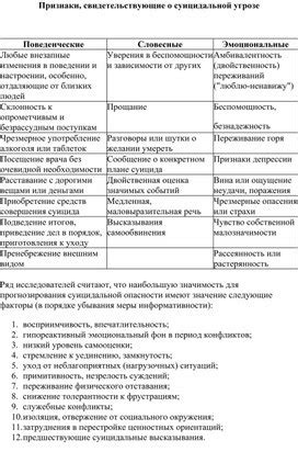 Признаки, свидетельствующие о необходимости психиатрической госпитализации