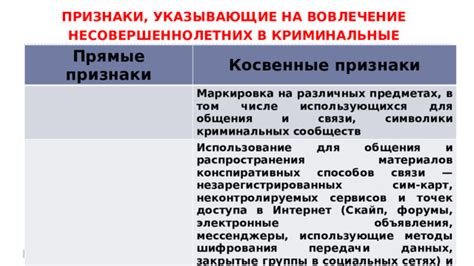 Признаки, указывающие на серьезность заболевания и необходимость консультации специалиста