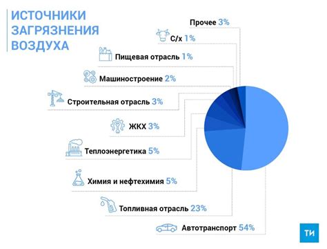 Признаки загрязнения воздуха в кабине автомобиля