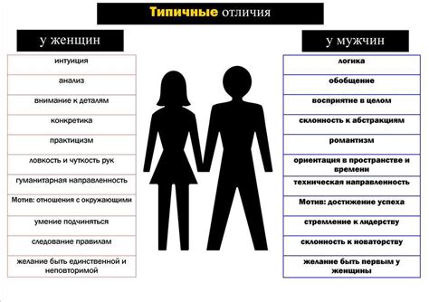 Признаки и проявления