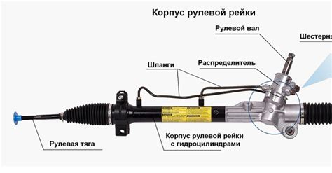 Признаки и симптомы неисправности защитного элемента в системе усиления руля автомобиля Лада Калина