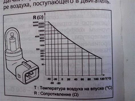 Признаки неисправности датчика режима без нагрузки