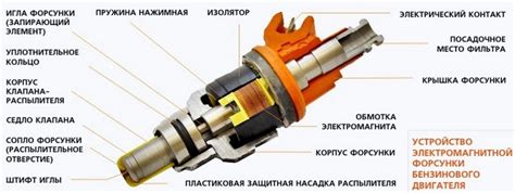 Признаки неисправности инжектора на дизельном агрегате