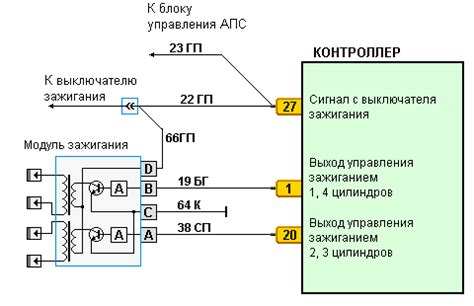 Признаки неисправности системы аварийного сигнала ВАЗ 2114