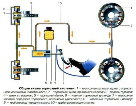 Признаки неисправности системы сигнализации автомобиля Lada 21213