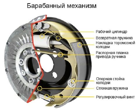 Признаки неисправности устройства стояночного тормоза на автомобиле ВАЗ 2114