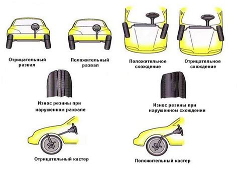 Признаки несоответствия параметров колес и их выявление