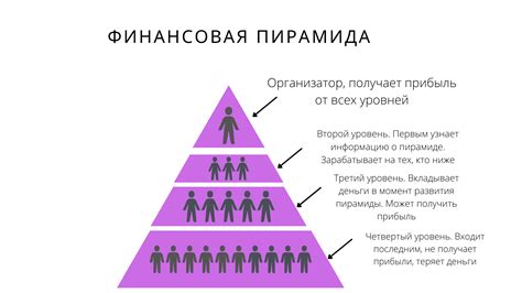 Признаки нестабильности финансовых пирамид